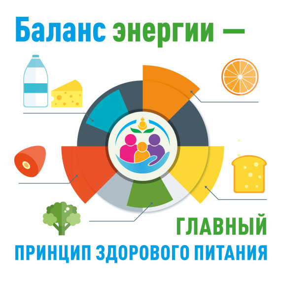 Неделя популяризации подсчета калорий.